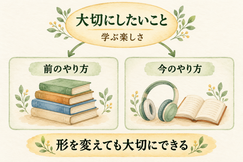 学ぶ楽しさから積んだ本で読む方法とヘッドホンと本で学ぶ方法へ分かれる図解