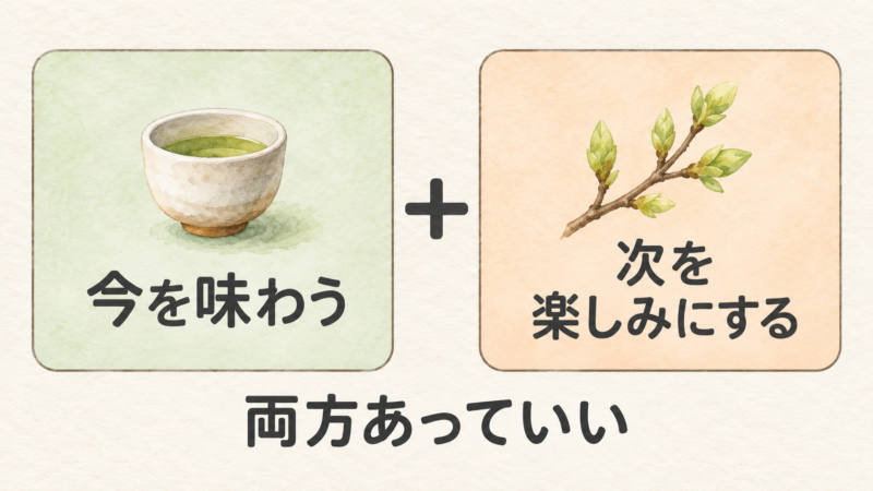 今を味わうことと次を楽しみにすることをプラス記号で結び両方あってよいと示した図