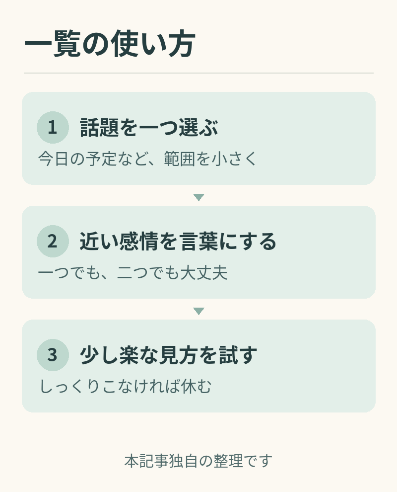 感情の一覧を使う3つの手順。話題を一つ選ぶ、近い感情を言葉にする、少し楽な見方を試す