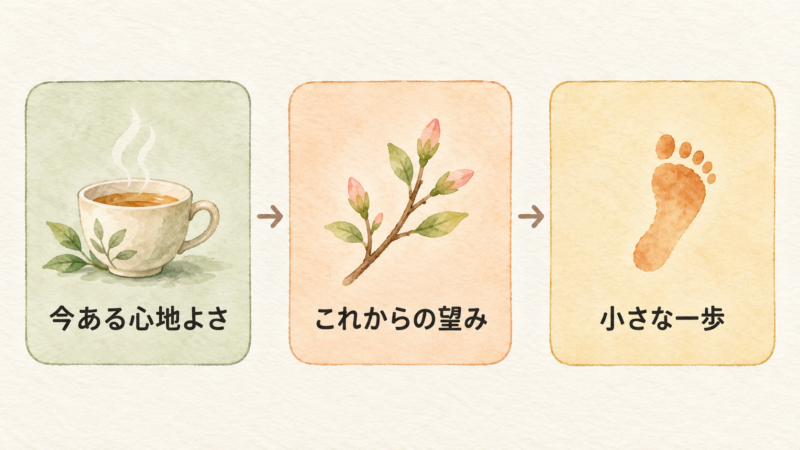 今ある心地よさからこれからの望みを確かめ小さな一歩を選ぶ三つのメモ欄